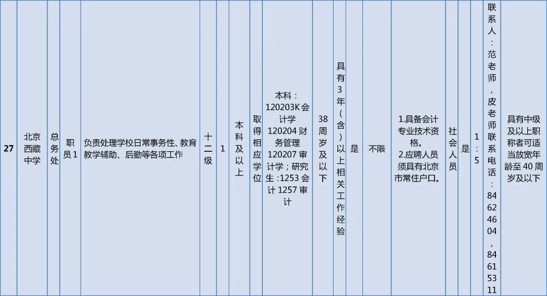 市委教育工委市教委所属事业单位招聘工作人员