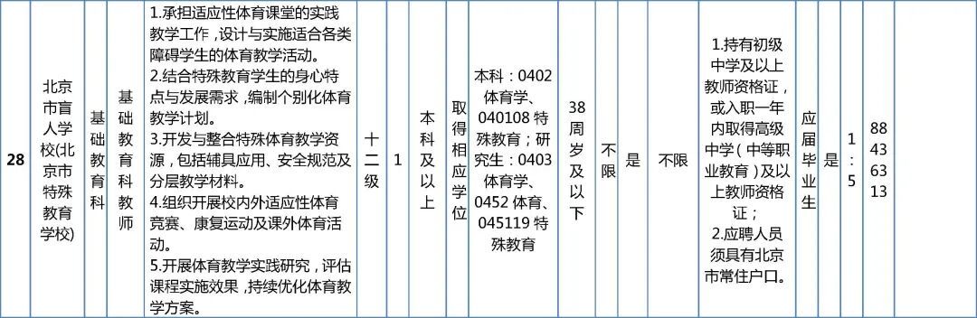 市委教育工委市教委所属事业单位招聘工作人员