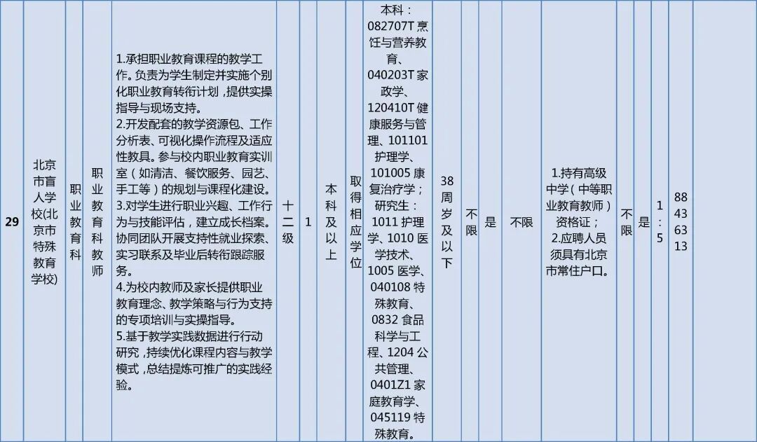 市委教育工委市教委所属事业单位招聘工作人员