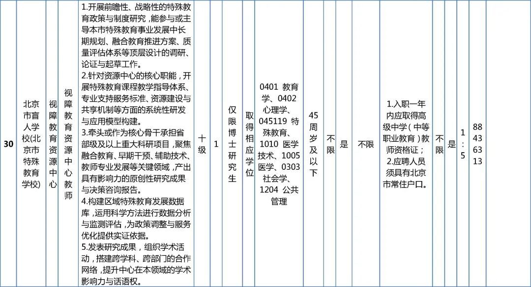 市委教育工委市教委所属事业单位招聘工作人员