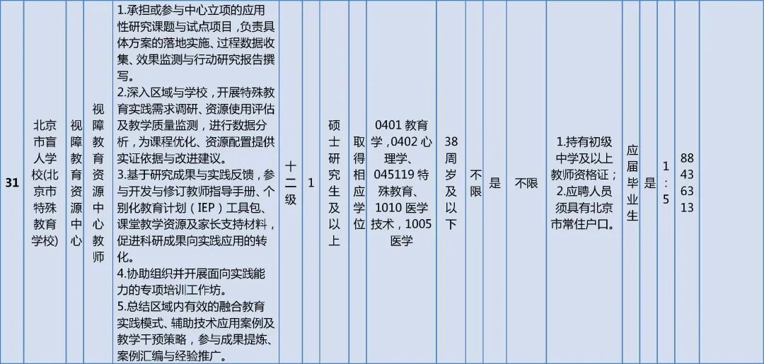 市委教育工委市教委所属事业单位招聘工作人员