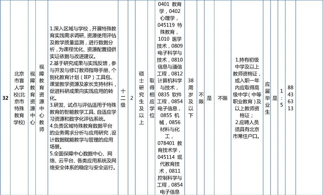 市委教育工委市教委所属事业单位招聘工作人员