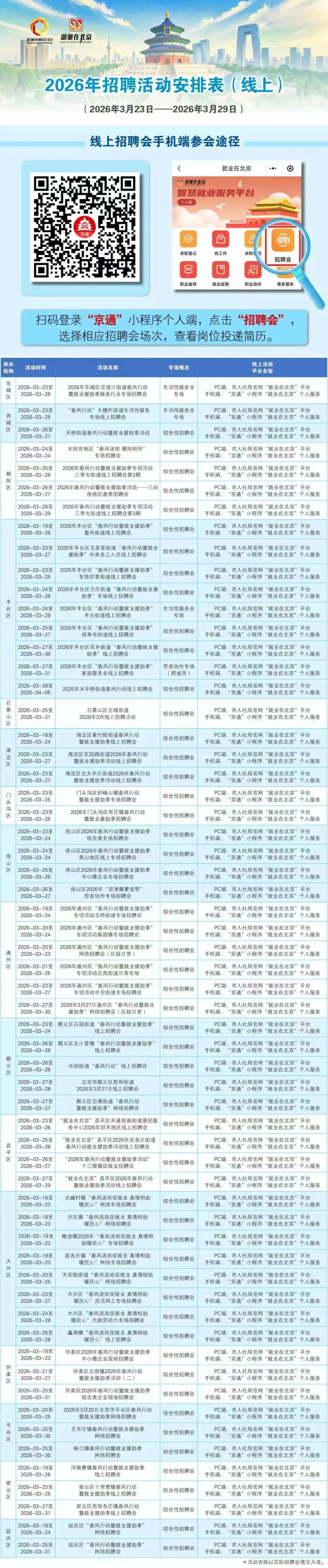 一周招聘活动早知道！戳进来看——