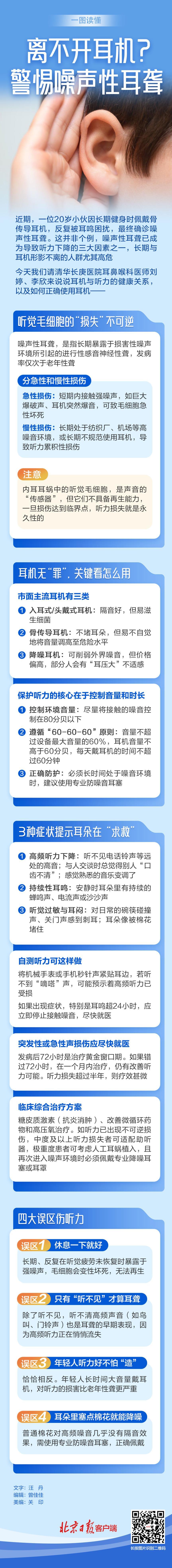 一图读懂｜ 离不开耳机？警惕噪声性耳聋