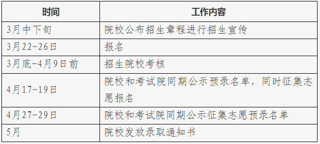 北京市2026年高等职业教育自主招生工作日程安排 北京市2026年高等职业教育自主招生工作日程安排