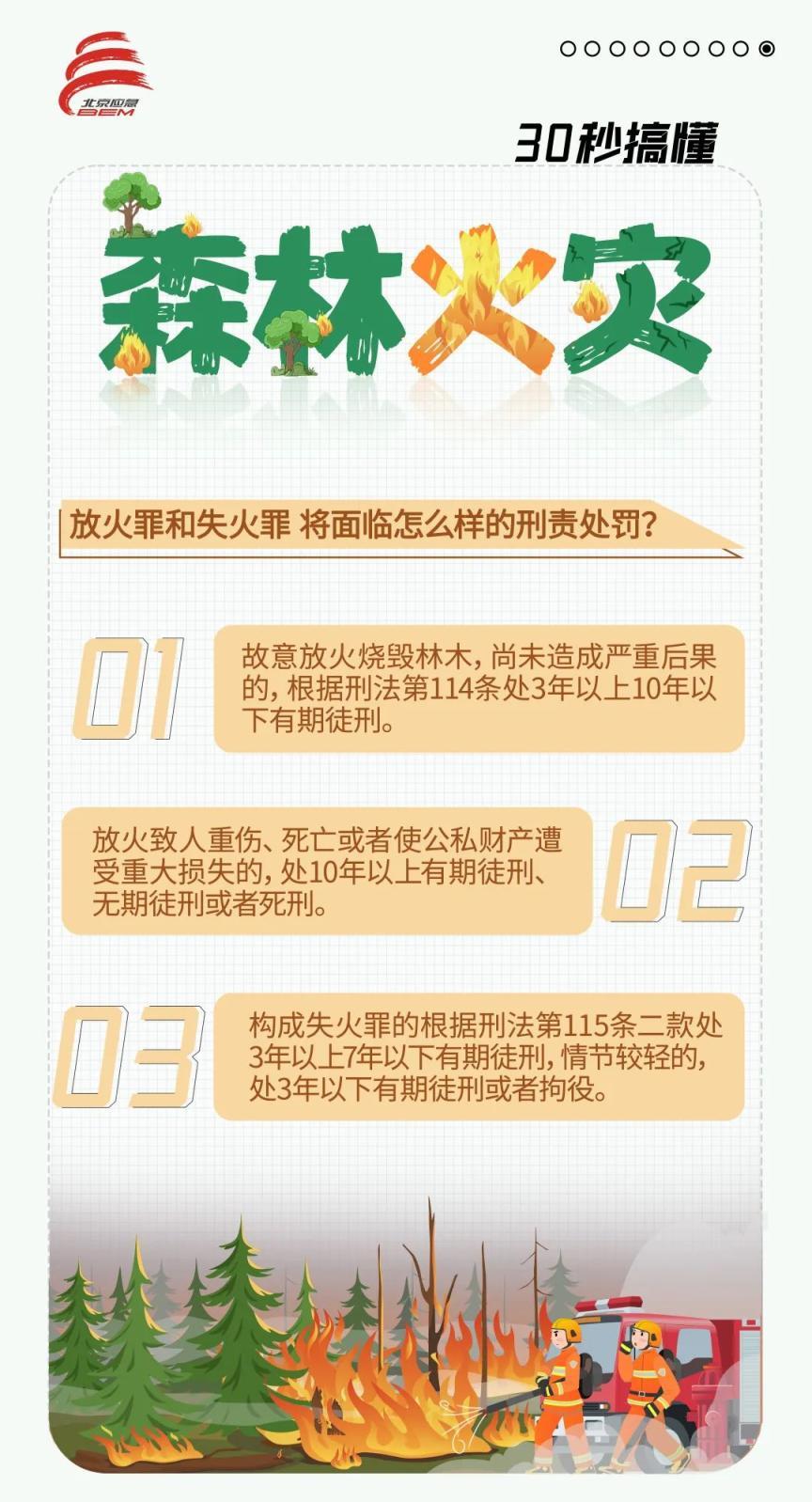 今年清明前后,北京森林防火形势依然严峻复杂 今年清明前后,北京森林防火形势依然严峻复杂