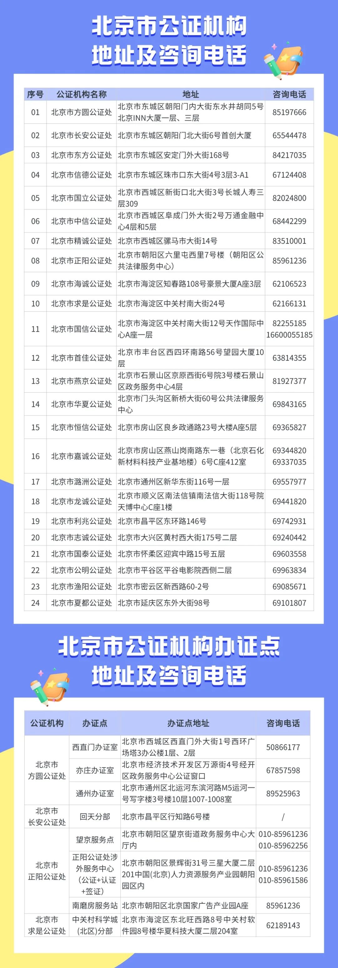 2026年最新！北京24家公证机构及办证点地址电话→