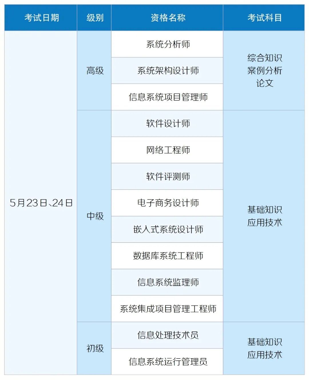 3月27日起报名！这项考试怎么报？注意啥？划重点→