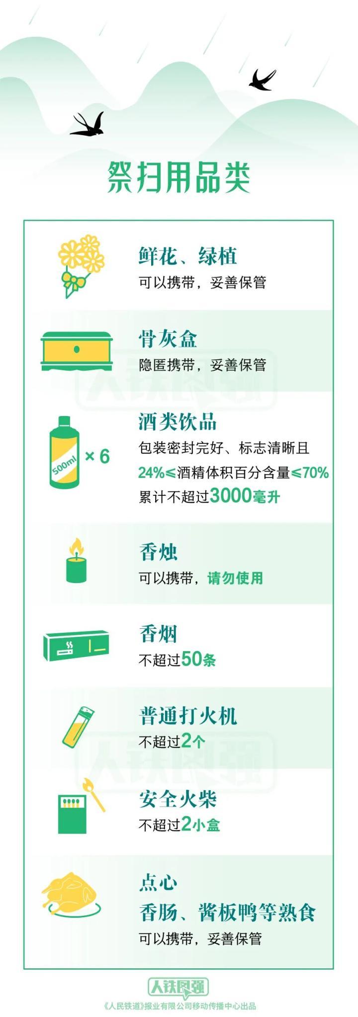清明出行提示！祭扫用品能带上火车吗？