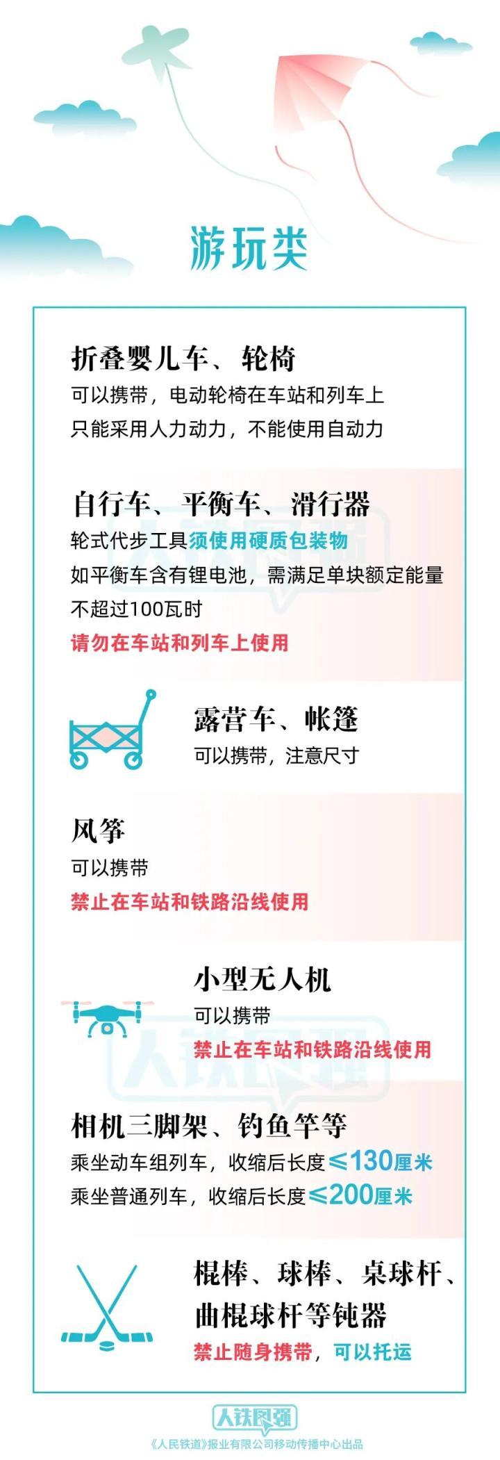 清明出行提示！祭扫用品能带上火车吗？