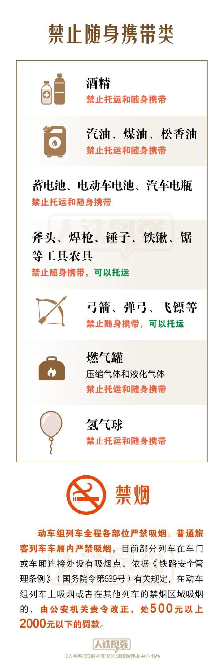 清明出行提示！祭扫用品能带上火车吗？