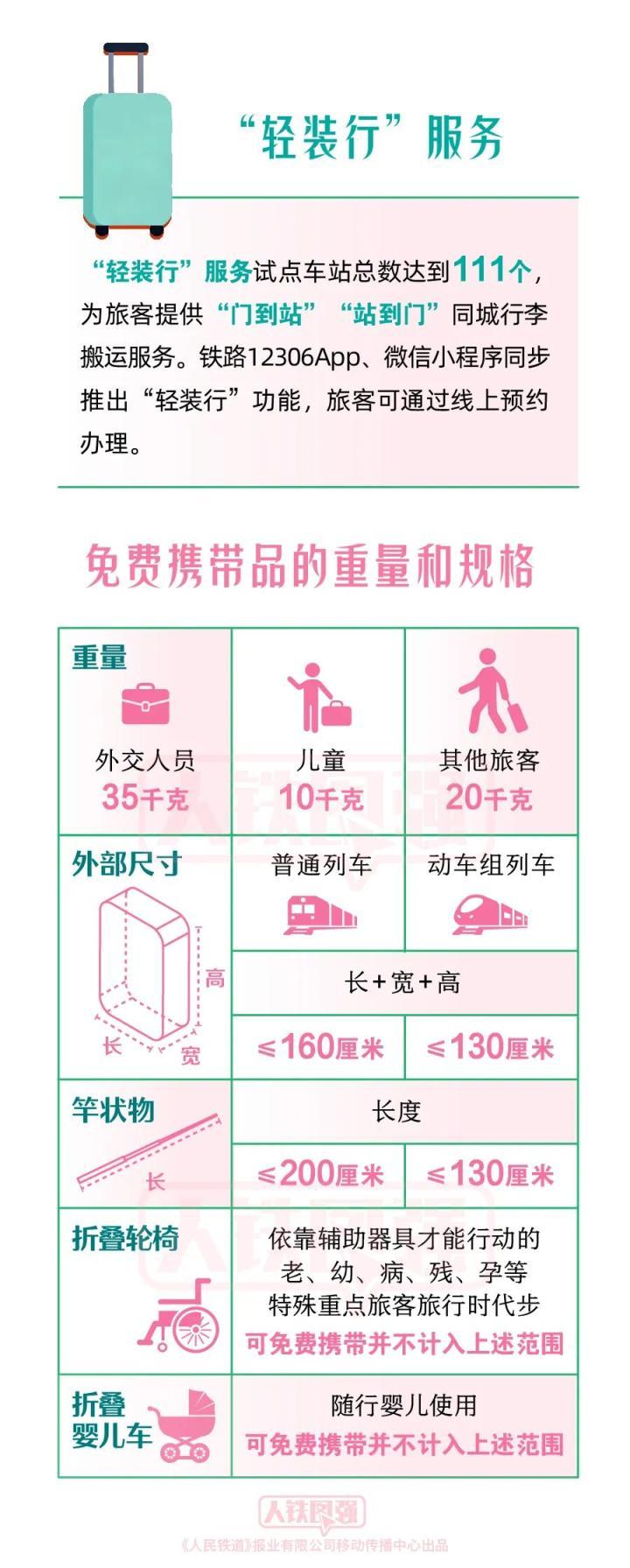 清明出行提示！祭扫用品能带上火车吗？