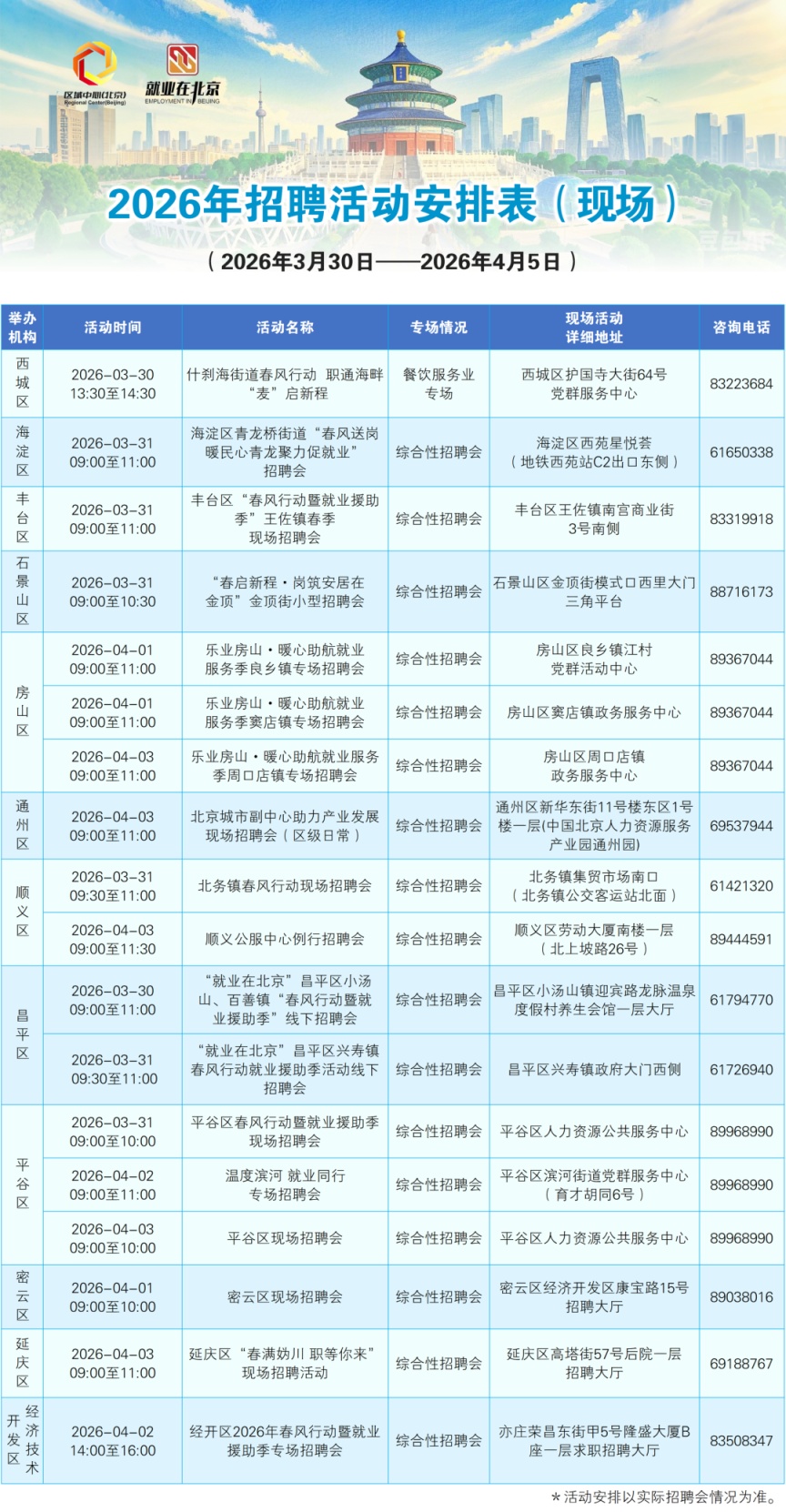 北京本周招聘活动，一文收藏