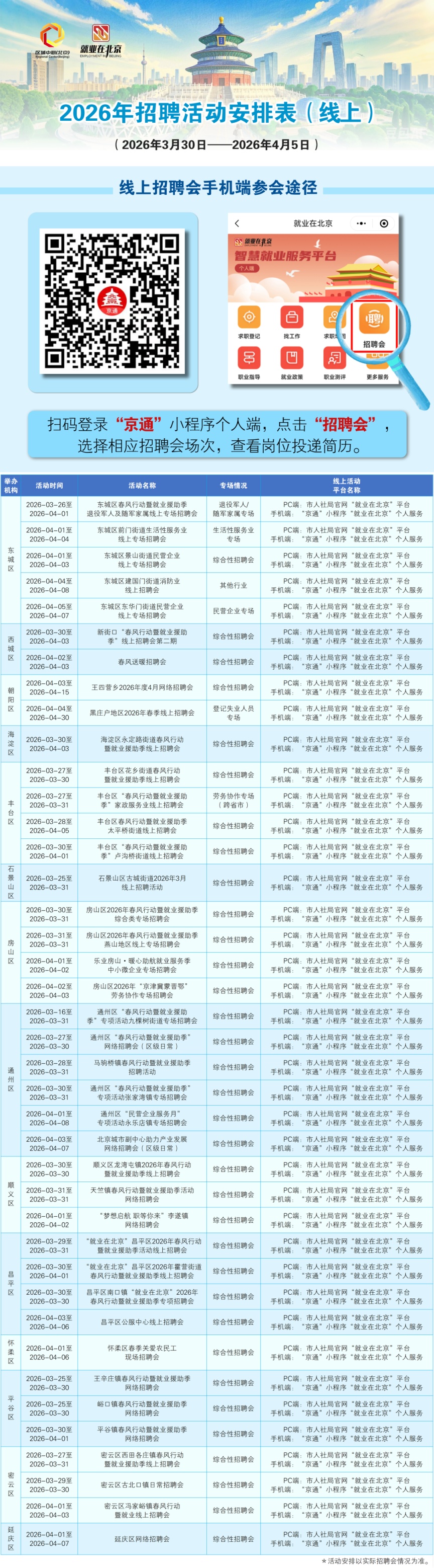 北京本周招聘活动，一文收藏