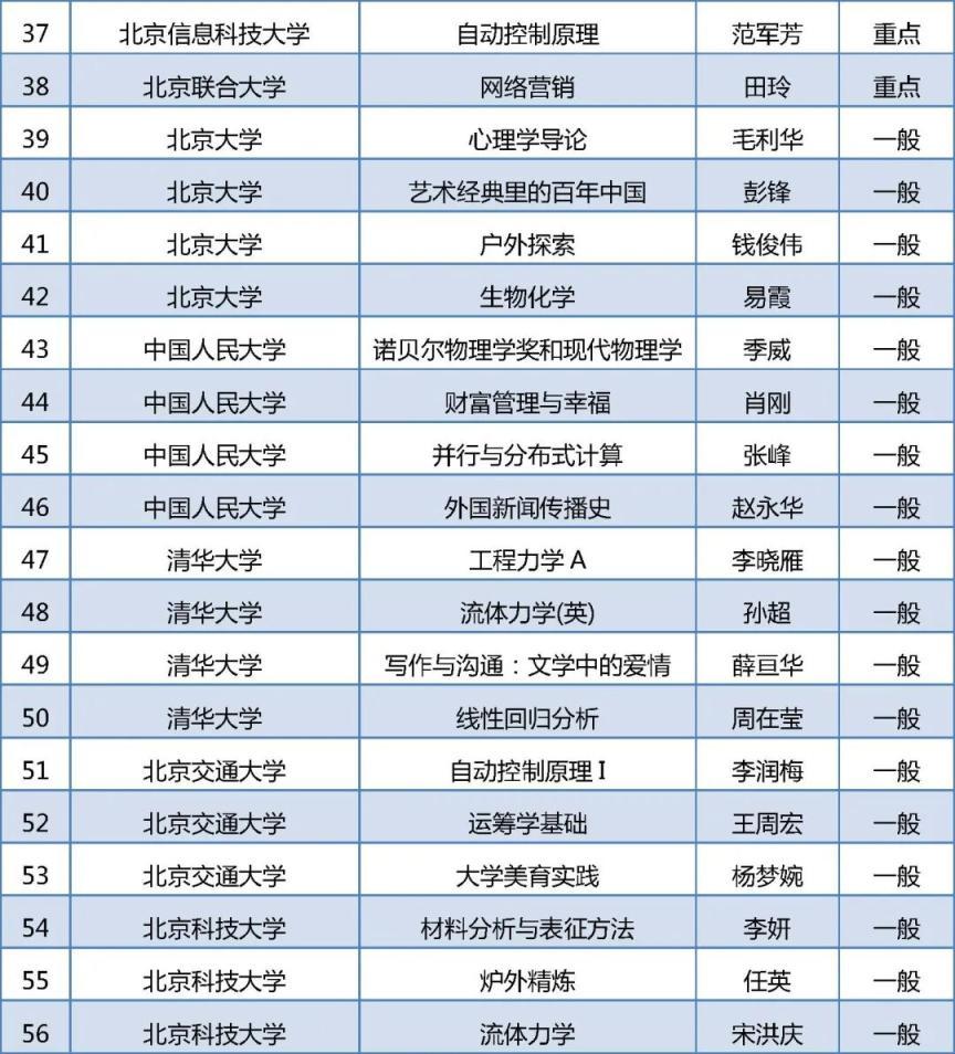 279门！2025年北京高校“优质本科课程”名单出炉