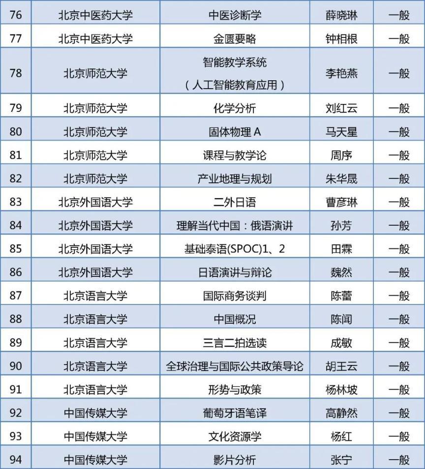 279门！2025年北京高校“优质本科课程”名单出炉