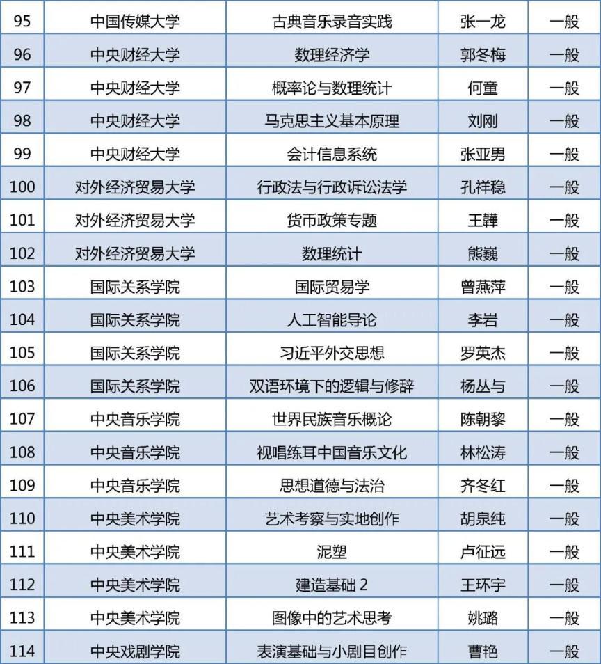 279门！2025年北京高校“优质本科课程”名单出炉