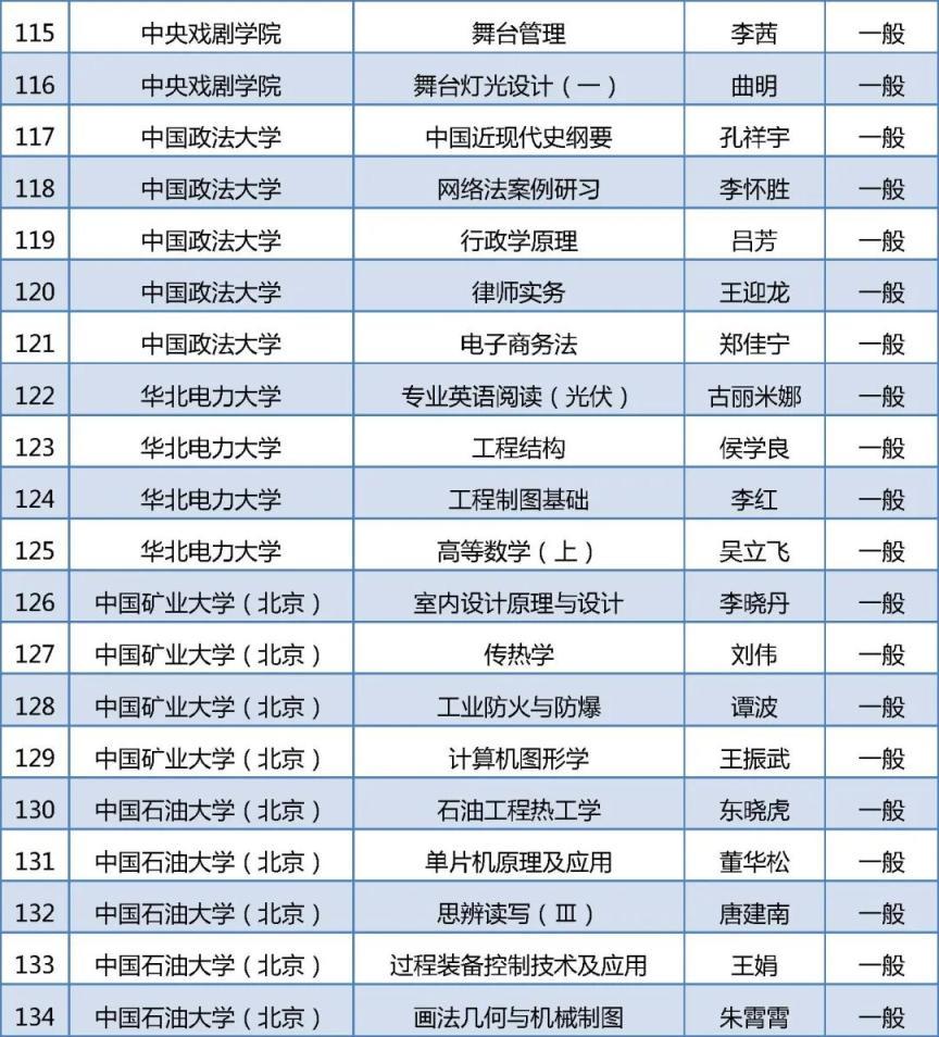 279门！2025年北京高校“优质本科课程”名单出炉
