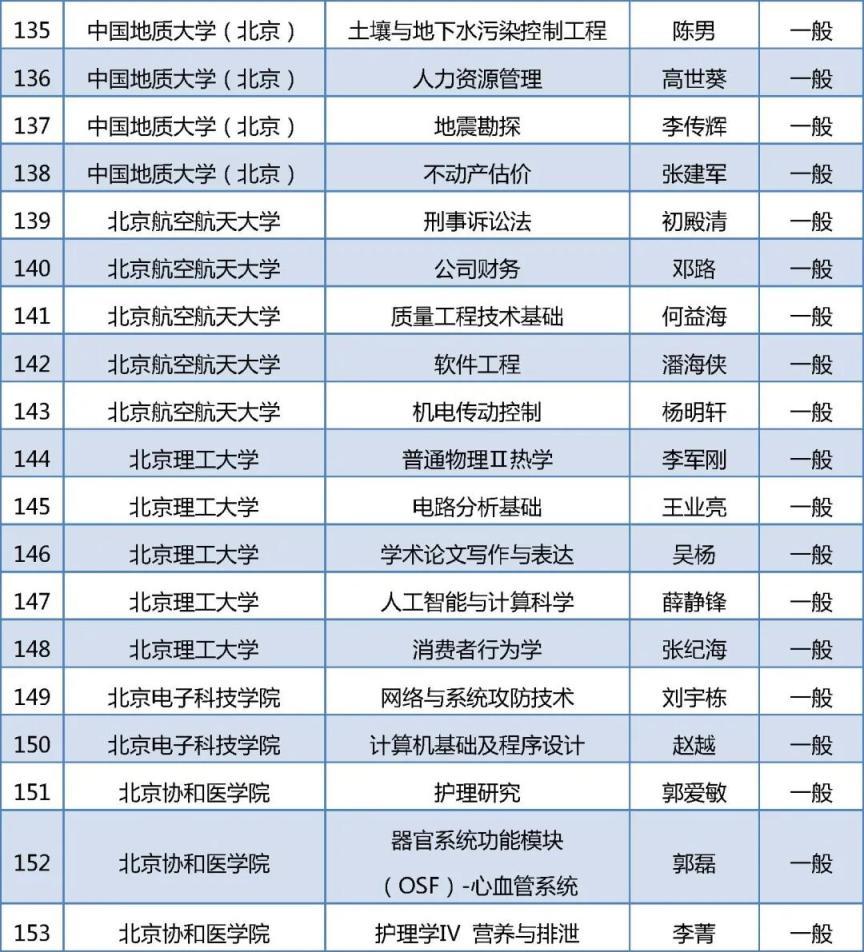 279门！2025年北京高校“优质本科课程”名单出炉