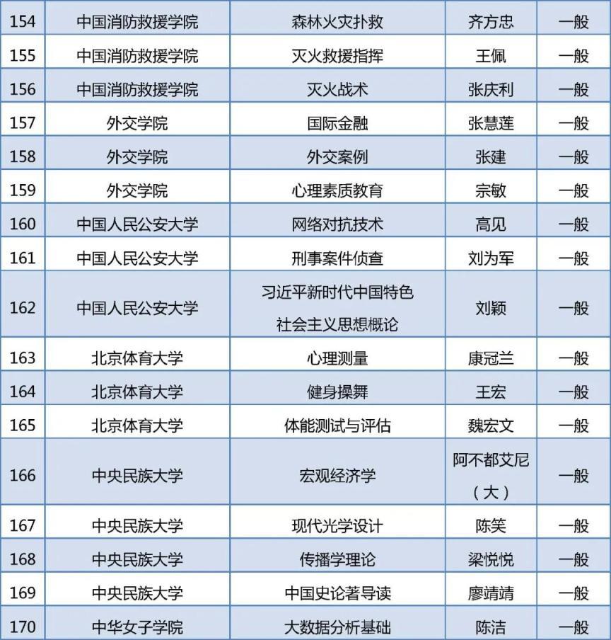 279门！2025年北京高校“优质本科课程”名单出炉