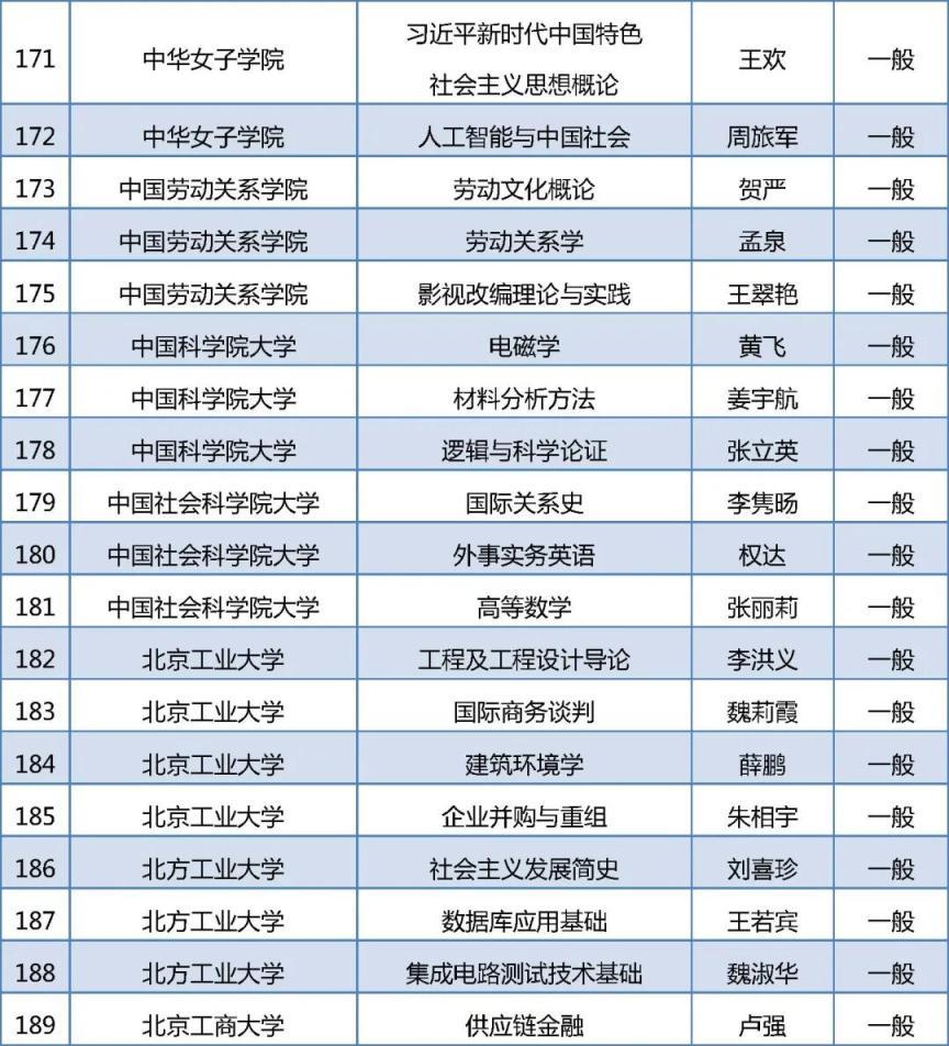 279门！2025年北京高校“优质本科课程”名单出炉