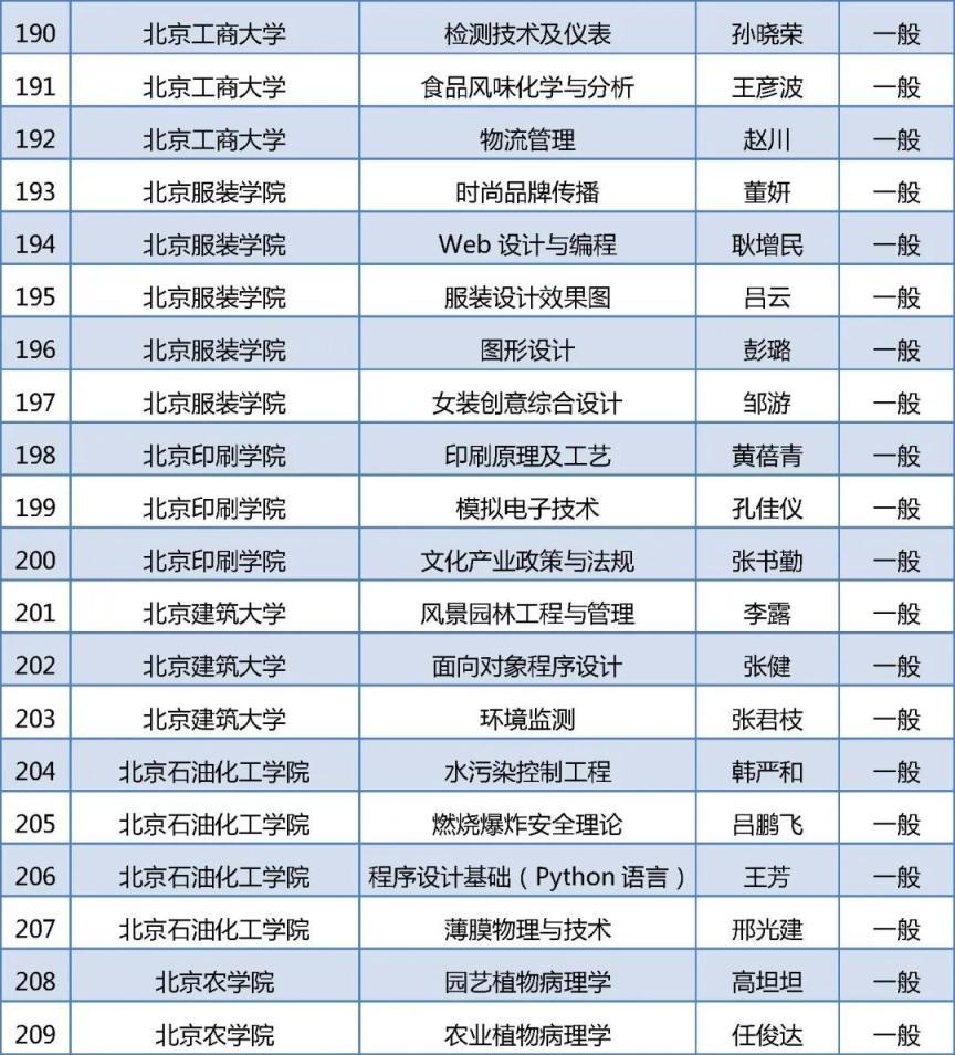 279门！2025年北京高校“优质本科课程”名单出炉