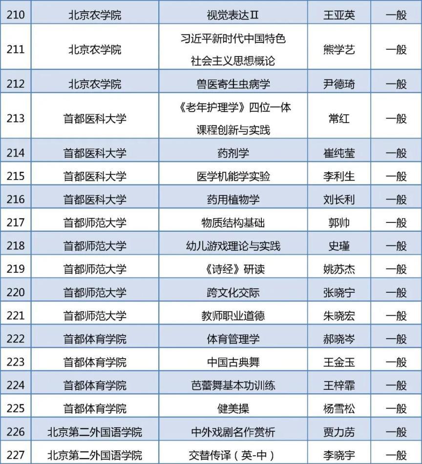 279门！2025年北京高校“优质本科课程”名单出炉