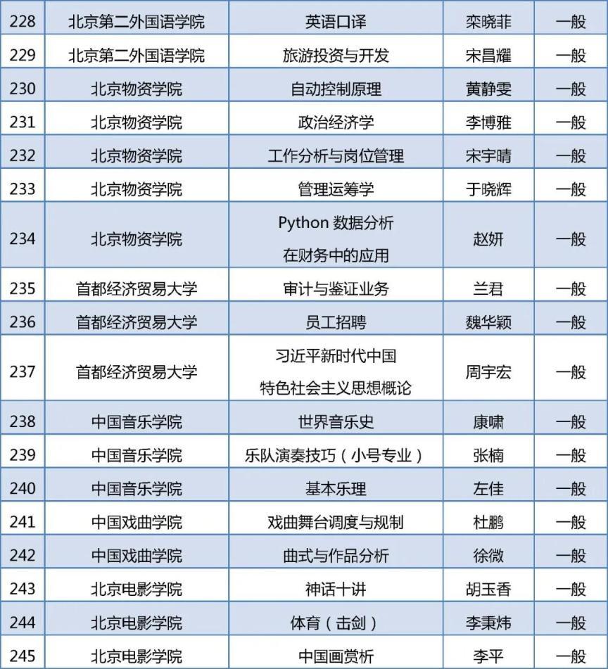 279门！2025年北京高校“优质本科课程”名单出炉