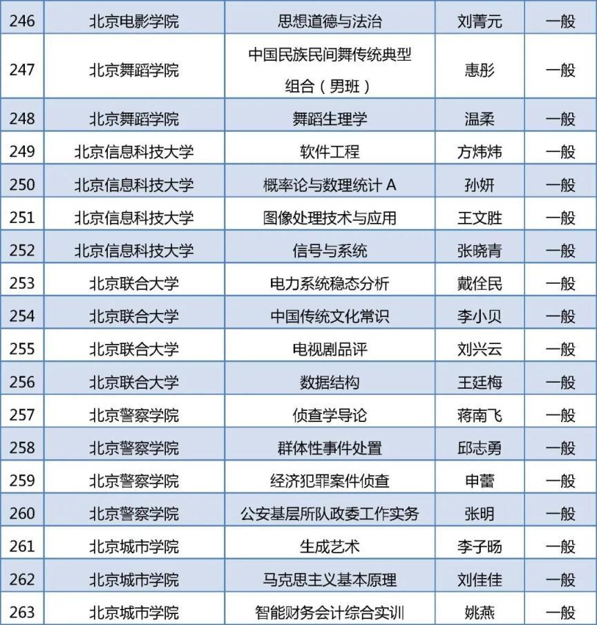 279门！2025年北京高校“优质本科课程”名单出炉