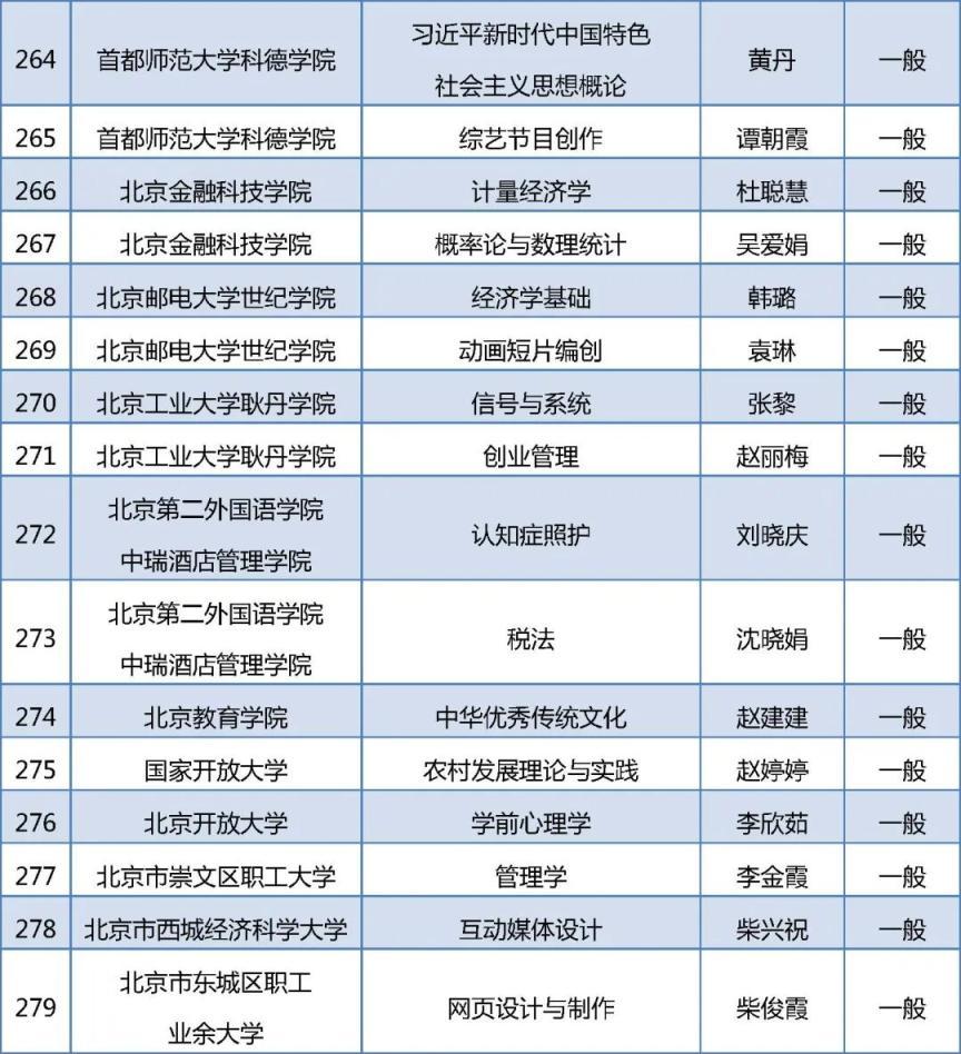 279门！2025年北京高校“优质本科课程”名单出炉
