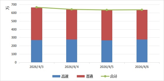 连续3天不收费!北京交警发布最新出行提示——