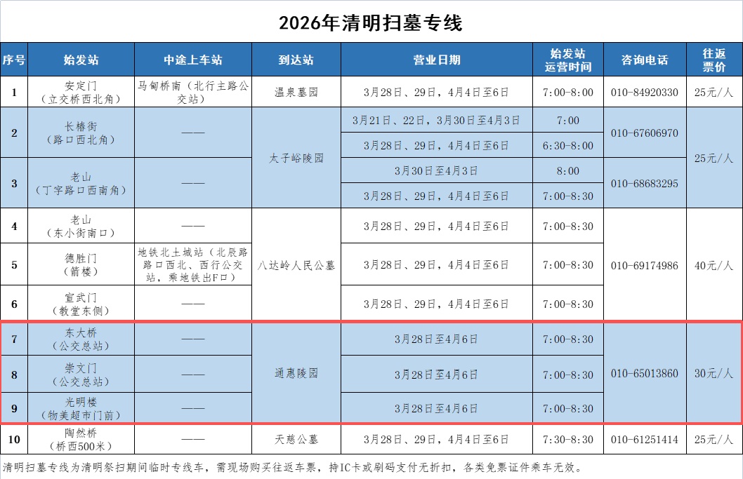 增设车位，专线直达！通州清明祭扫这些道路临时管控
