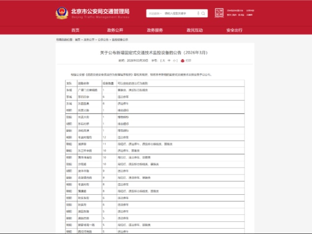 北京279处道路新增1127个“电子警察”，分布在这些区