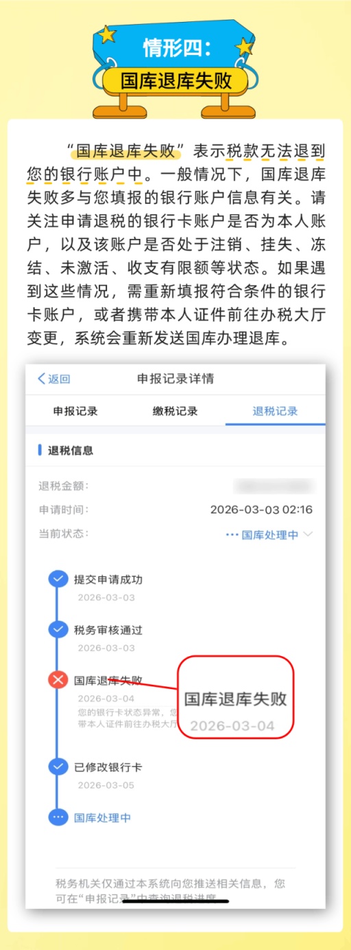 个税综合所得汇算退税慢、审核不通过？5种情况一文讲清