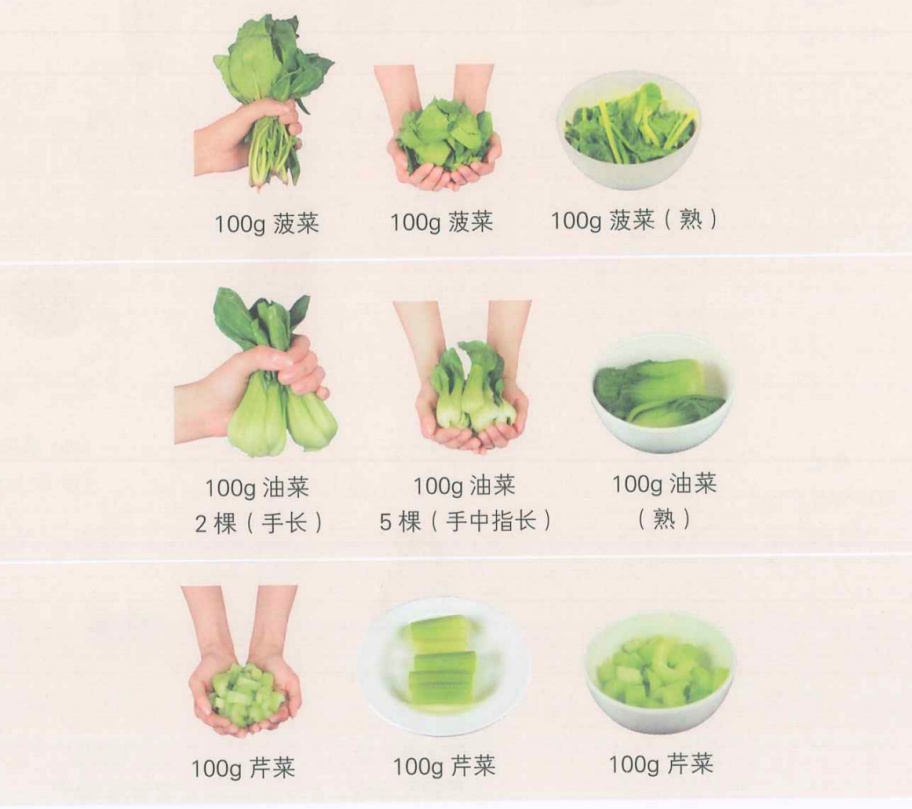 图自《中国居民膳食指南》 图自《中国居民膳食指南》