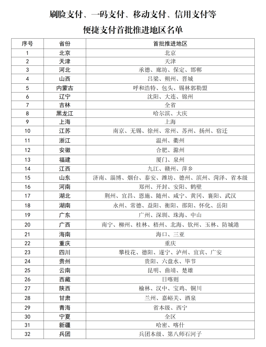 国家医保局发布首批医保便捷支付地区名单 国家医保局发布首批医保便捷支付地区名单