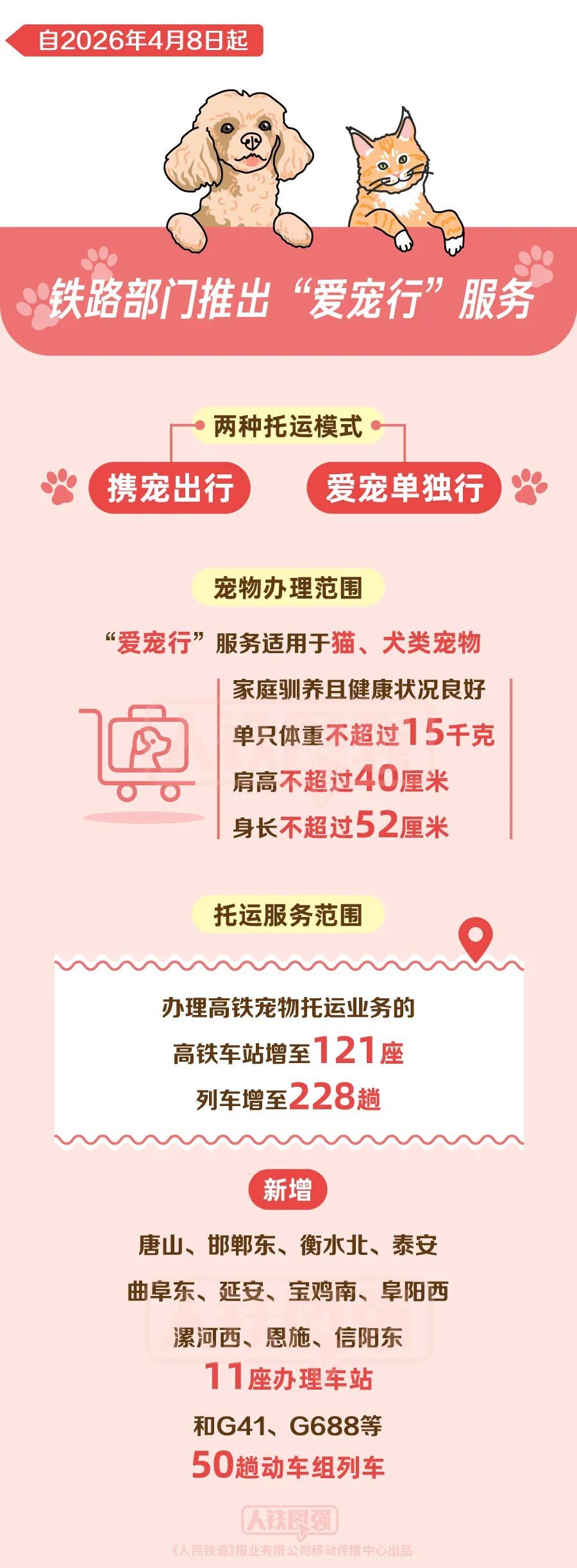 高铁宠物托运进一步优化!“爱宠行”服务4月8日起实行 高铁宠物托运进一步优化!“爱宠行”服务4月8日起实行