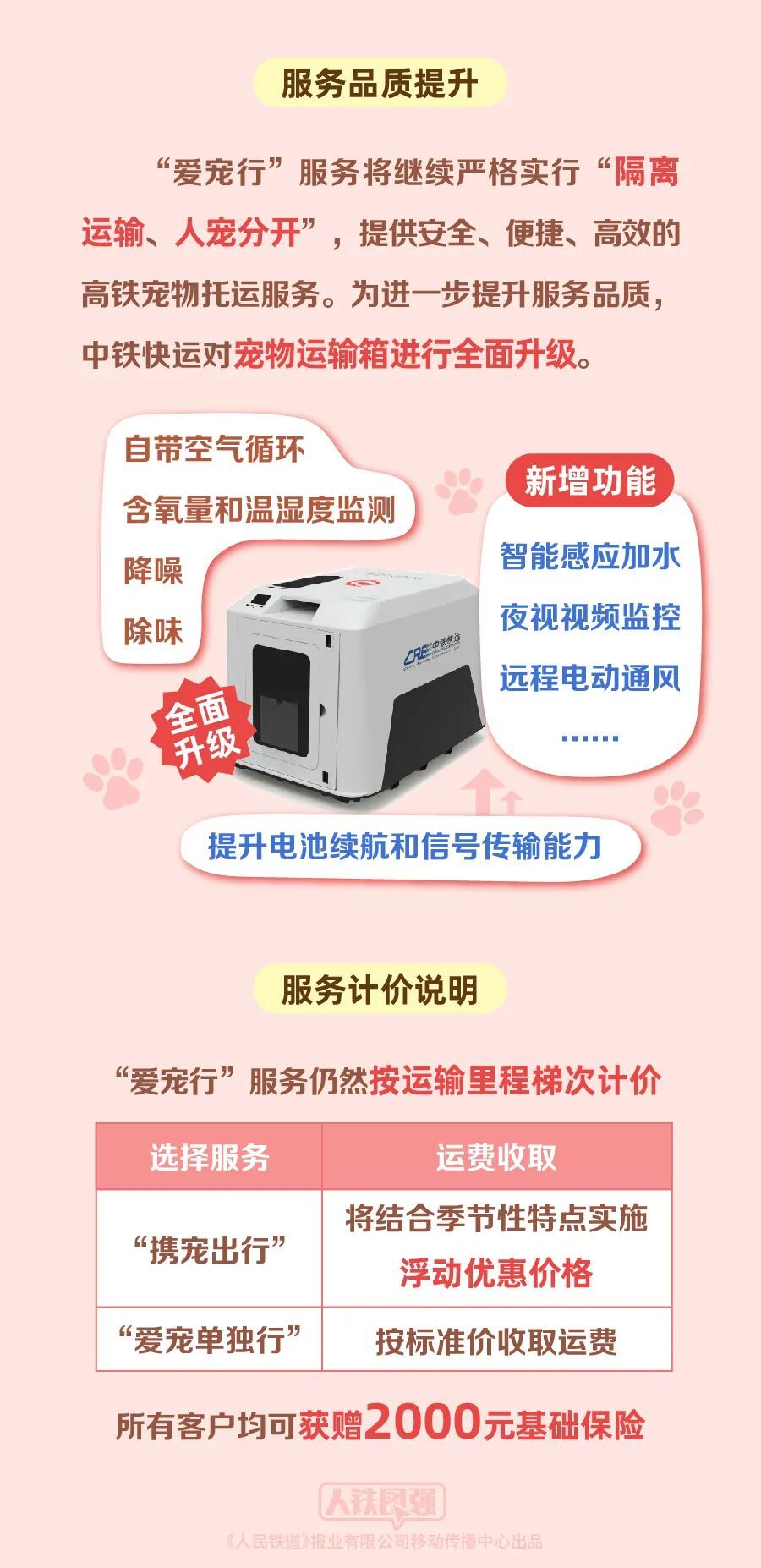高铁宠物托运进一步优化!“爱宠行”服务4月8日起实行 高铁宠物托运进一步优化!“爱宠行”服务4月8日起实行