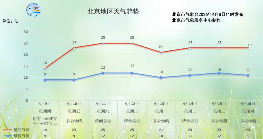 今天傍晚开始,北京将有小到中雨!预计持续到—— 今天傍晚开始,北京将有小到中雨!预计持续到——