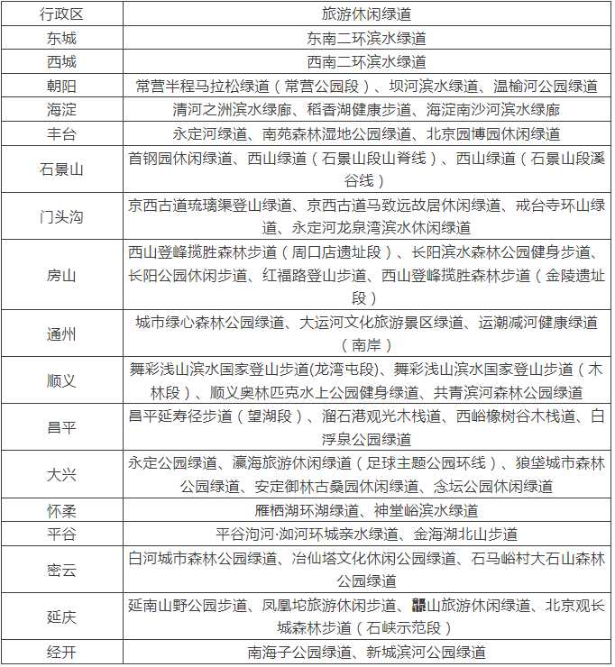 52条北京旅游休闲绿道 52条北京旅游休闲绿道