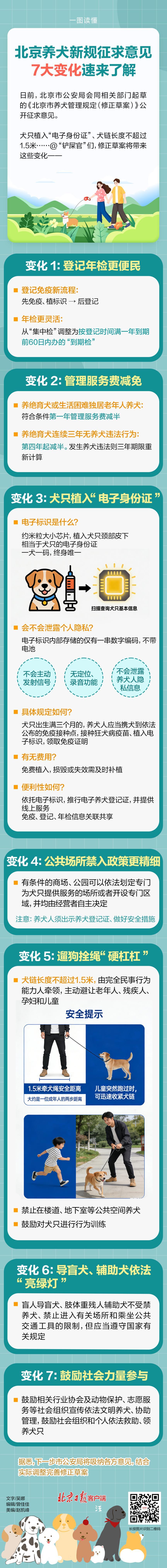 一图读懂｜北京养犬新规征求意见，7大变化速来了解