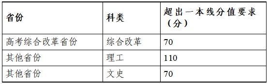 北京师范大学2026年强基计划招生简章发布