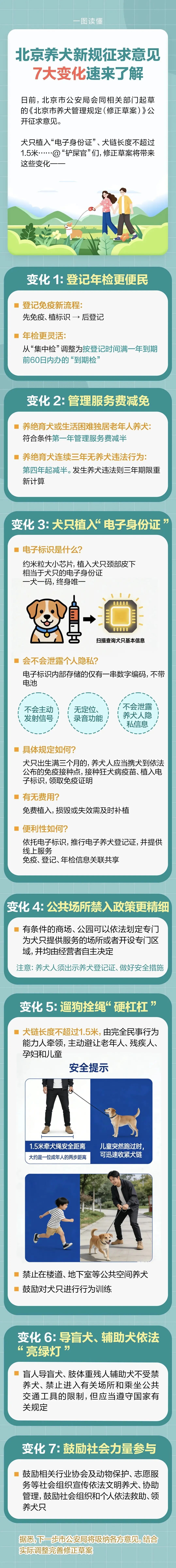 北京养犬新规征求意见来了！7大变化速来了解→