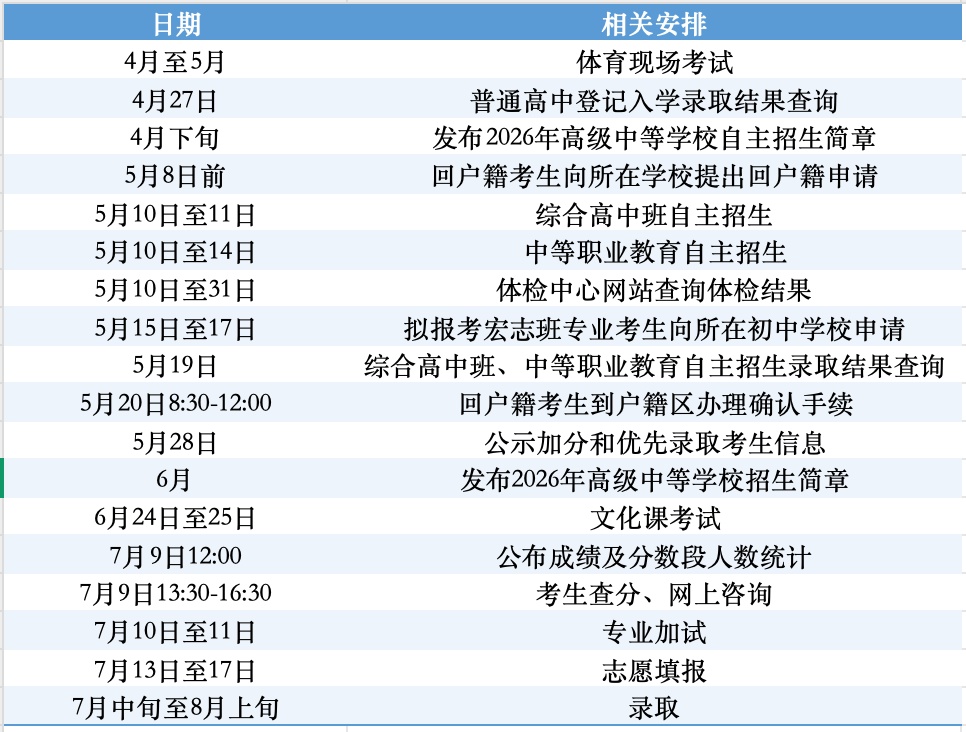 事关2026年中考安排！