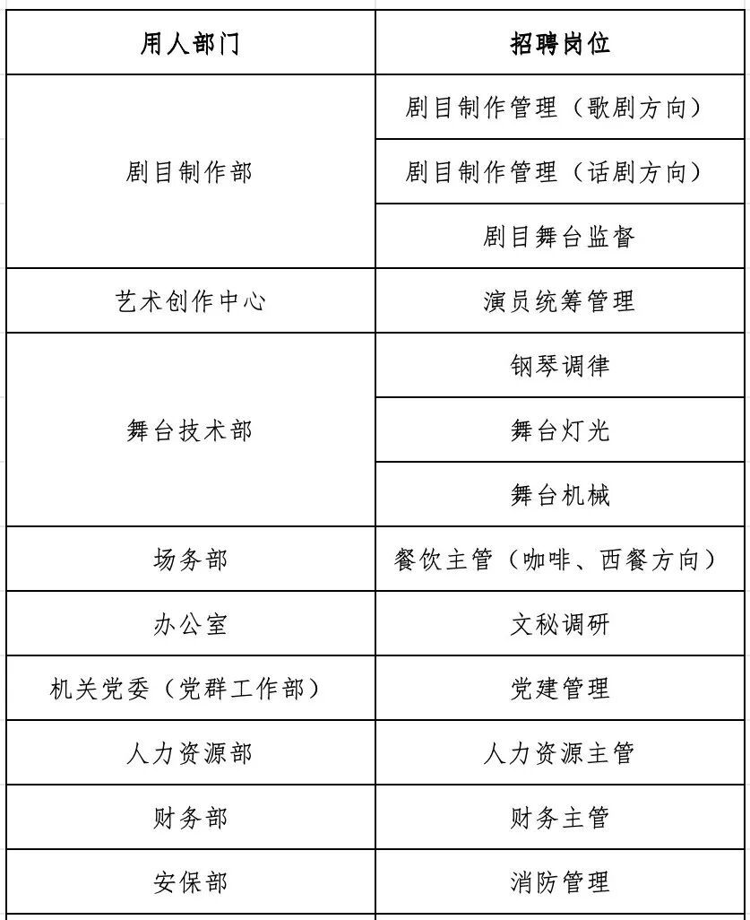 国家大剧院公开招聘工作人员 国家大剧院公开招聘工作人员