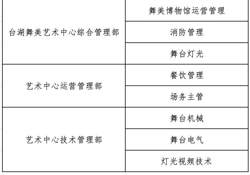 国家大剧院公开招聘工作人员 国家大剧院公开招聘工作人员