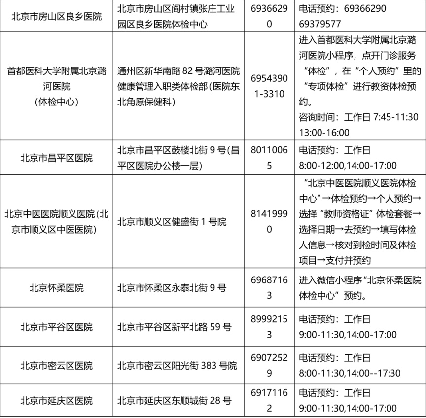上半年北京地区高校教师资格认定,这样安排 上半年北京地区高校教师资格认定,这样安排