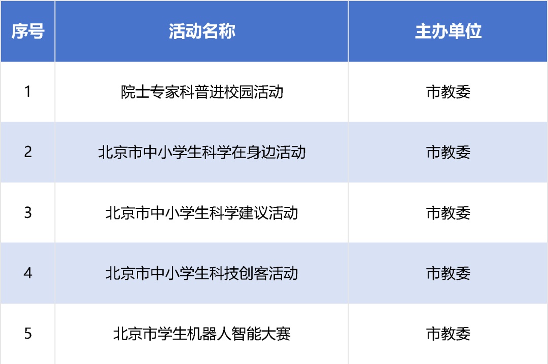 面向全市中小学生，24项市级活动公布！