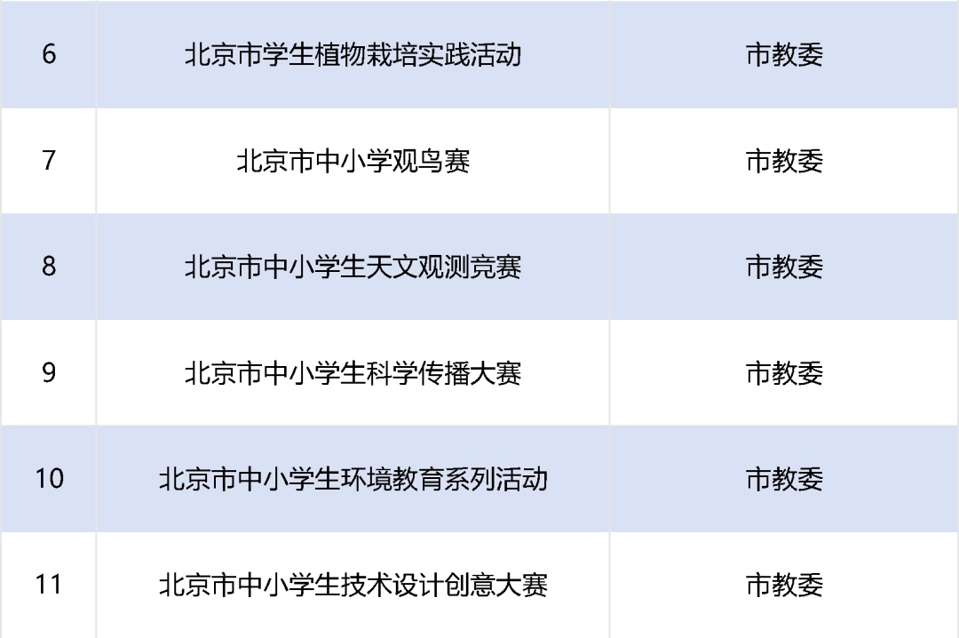 面向全市中小学生，24项市级活动公布！