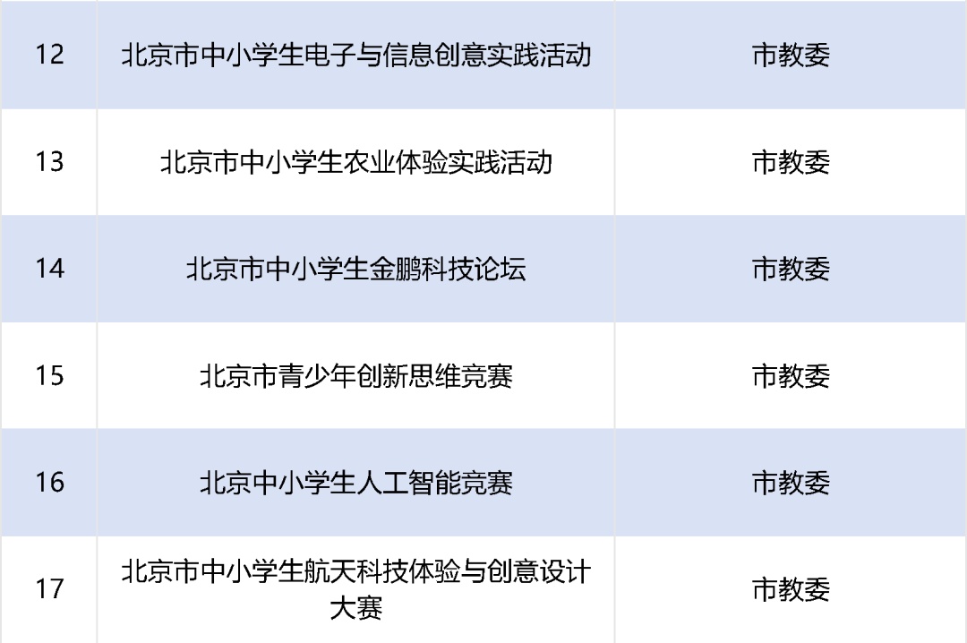 面向全市中小学生，24项市级活动公布！